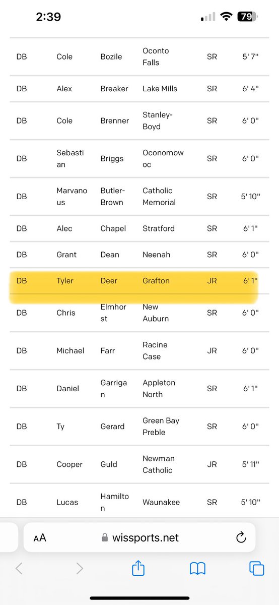 Honored to be All Region. <a href="/Coach_JNorris/">Coach Norris</a> <a href="/MJ_NFLDraft/">Mark Johnson</a>