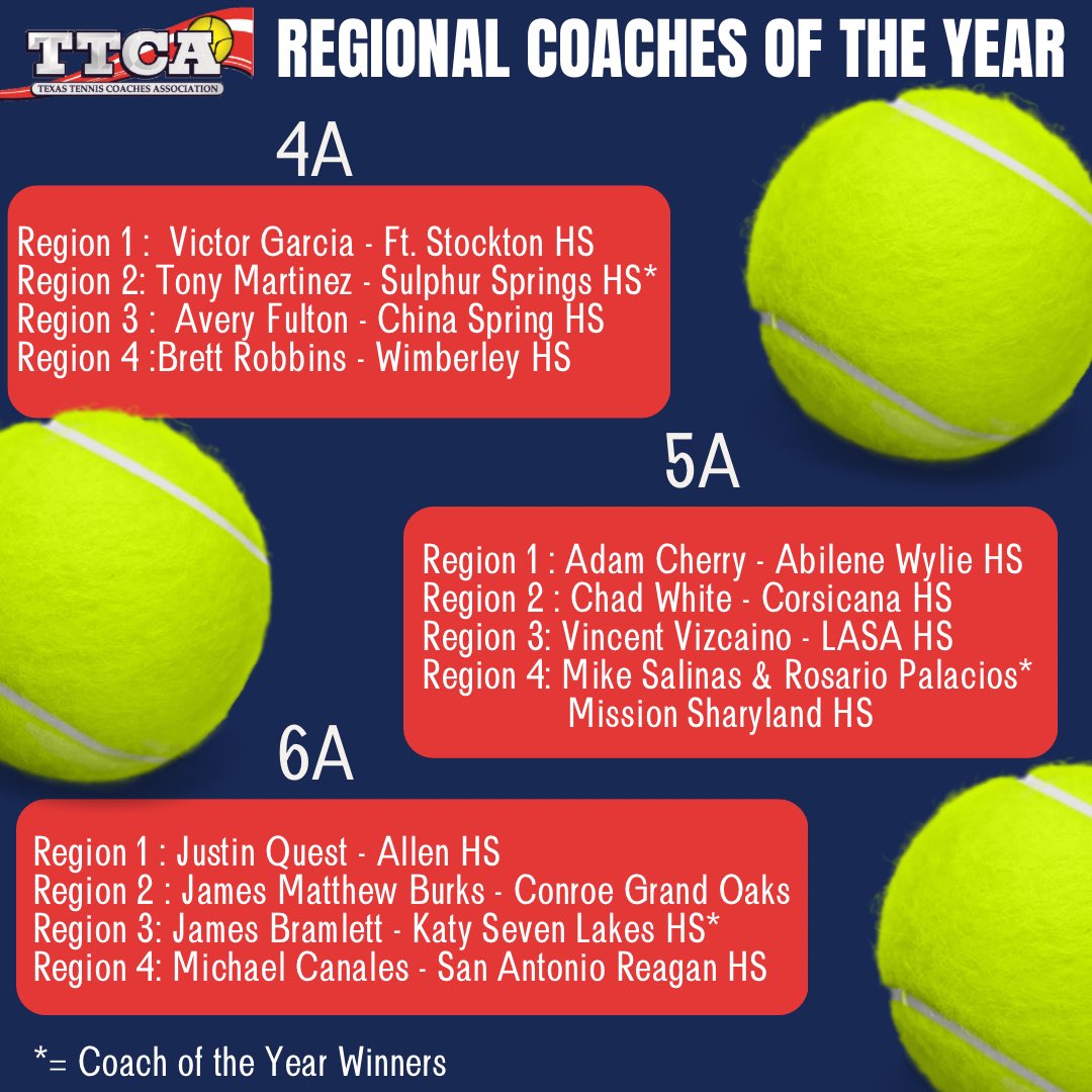 TTCAcoach's tweet photo. The Texas Tennis Coaches Association is excited to announce our State and Regional Head and Assistant Coaches of the year. Join us in congratulating these fantastic coaches for all they have accomplished this year! https://t.co/ifm5yUiLkI