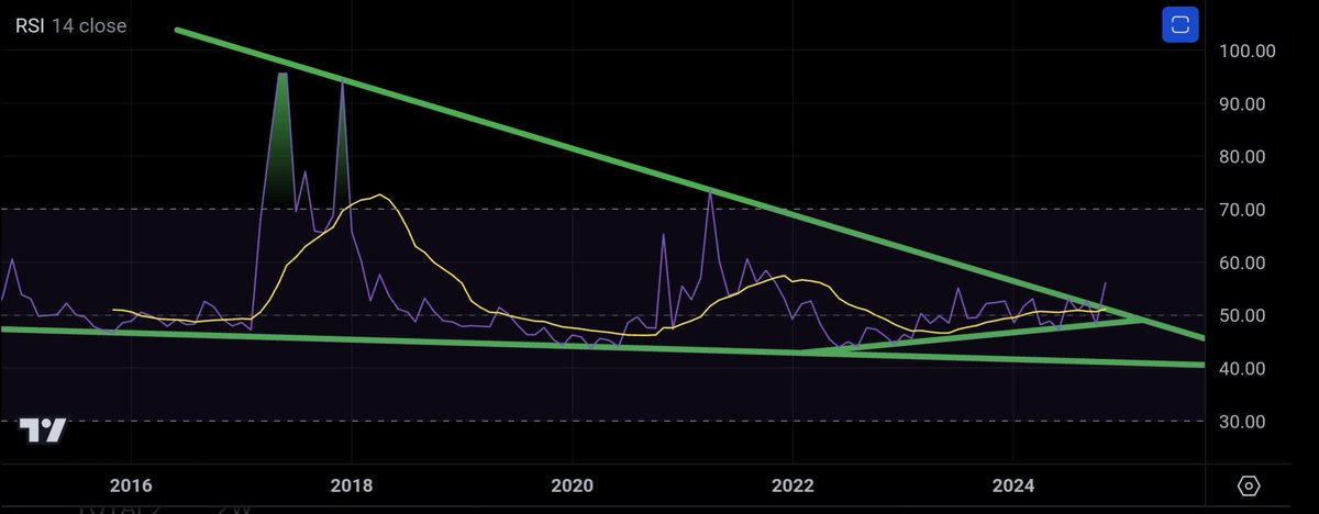 Alexthunderwave's tweet photo. @egragcrypto https://t.co/2lsQT6a3hY