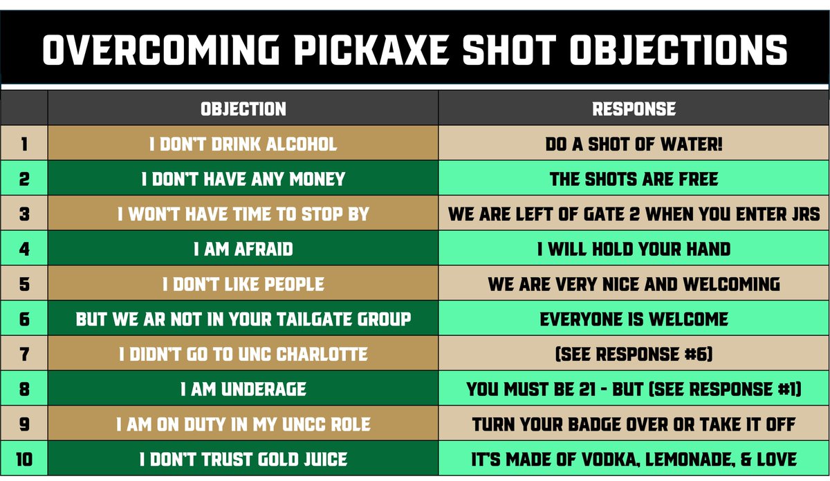 pickaxeshot's tweet photo. NinerNation It's #NinerNationWeek and if you have never participated in a #PickAxeShot, this Saturday can be your first. No excuses either, we have heard them all! πβοΈπ₯ @unccharlotte @49erAlumni π@normbulance π @TheFirst49 βοΈ @_agent49 π΅οΈ @Diamond9erRPT βΎοΈ @DSPAlumTailgate πΊ https://t.co/2STQCwMkjU