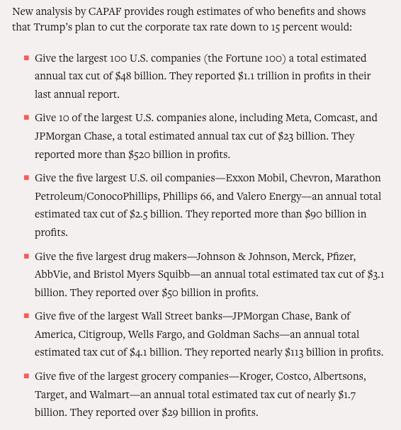 Trump wants to extend his tax cuts for rich individuals, which would add $4.6T to the deficit.

But he wants to go even further, cutting the corporate tax rate to 15%.

It's yet another absolutely shameless giveaway.