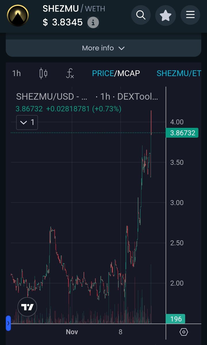 CryptoC6gene's tweet photo. @deg_ape You still got $SHEZMU?
The hack was a setback but the price returning for an easy 5x.
Audit almost complete time to buy. https://t.co/WpwEkwPM3d