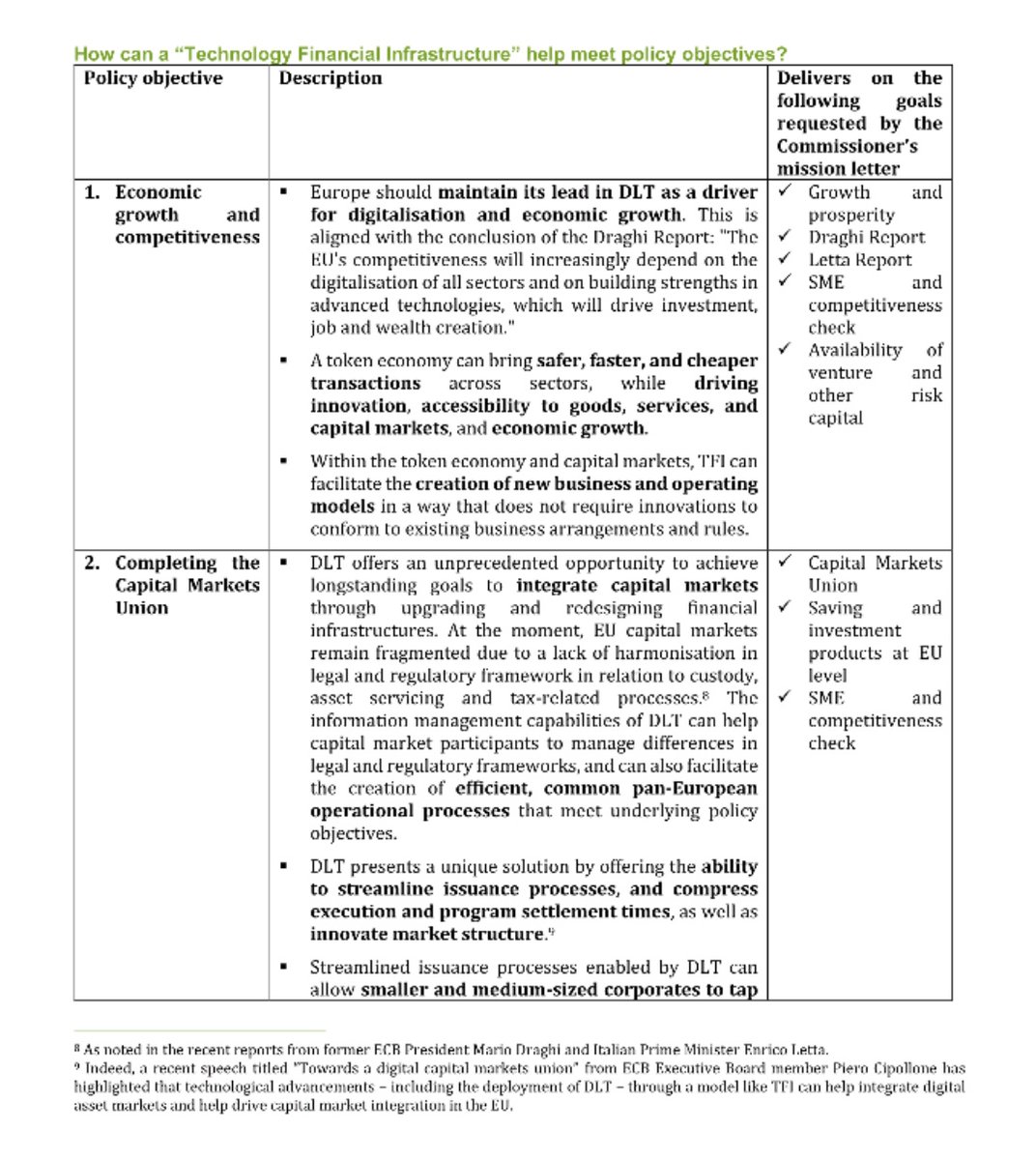 Rohitku24694375's tweet photo. 💥Use of DLT and TOKENIZATION in FINANCIAL MARKETS 💥
The Association for Financial Markets in Europe (#AFME) has released its proposed vision and policy recommendations in relation to the use of distributed ledger technology (#DLT) and #tokenisation in #financialmarkets. https://t.co/bpzJyICVnb