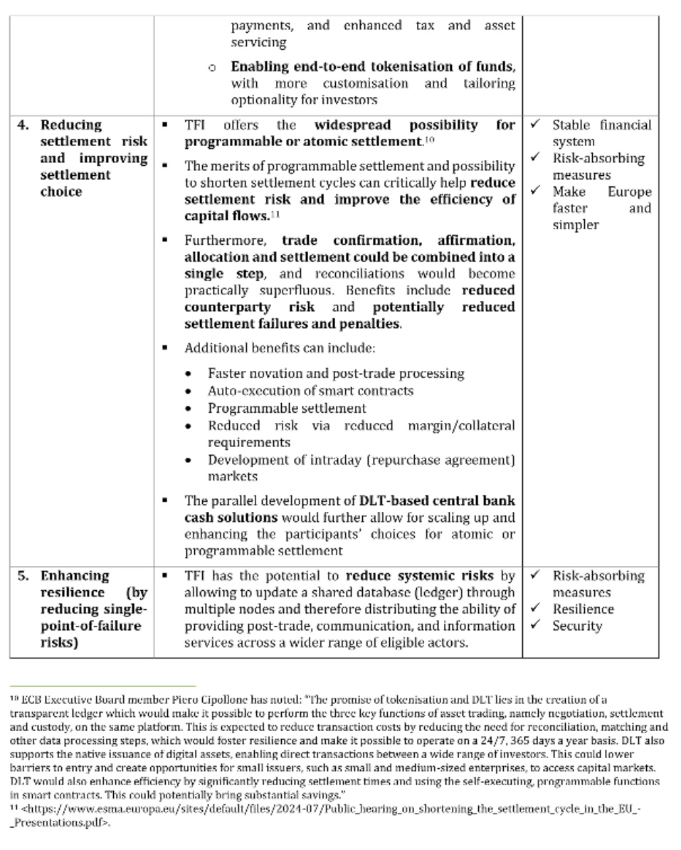 Rohitku24694375's tweet photo. 💥Use of DLT and TOKENIZATION in FINANCIAL MARKETS 💥
The Association for Financial Markets in Europe (#AFME) has released its proposed vision and policy recommendations in relation to the use of distributed ledger technology (#DLT) and #tokenisation in #financialmarkets. https://t.co/bpzJyICVnb