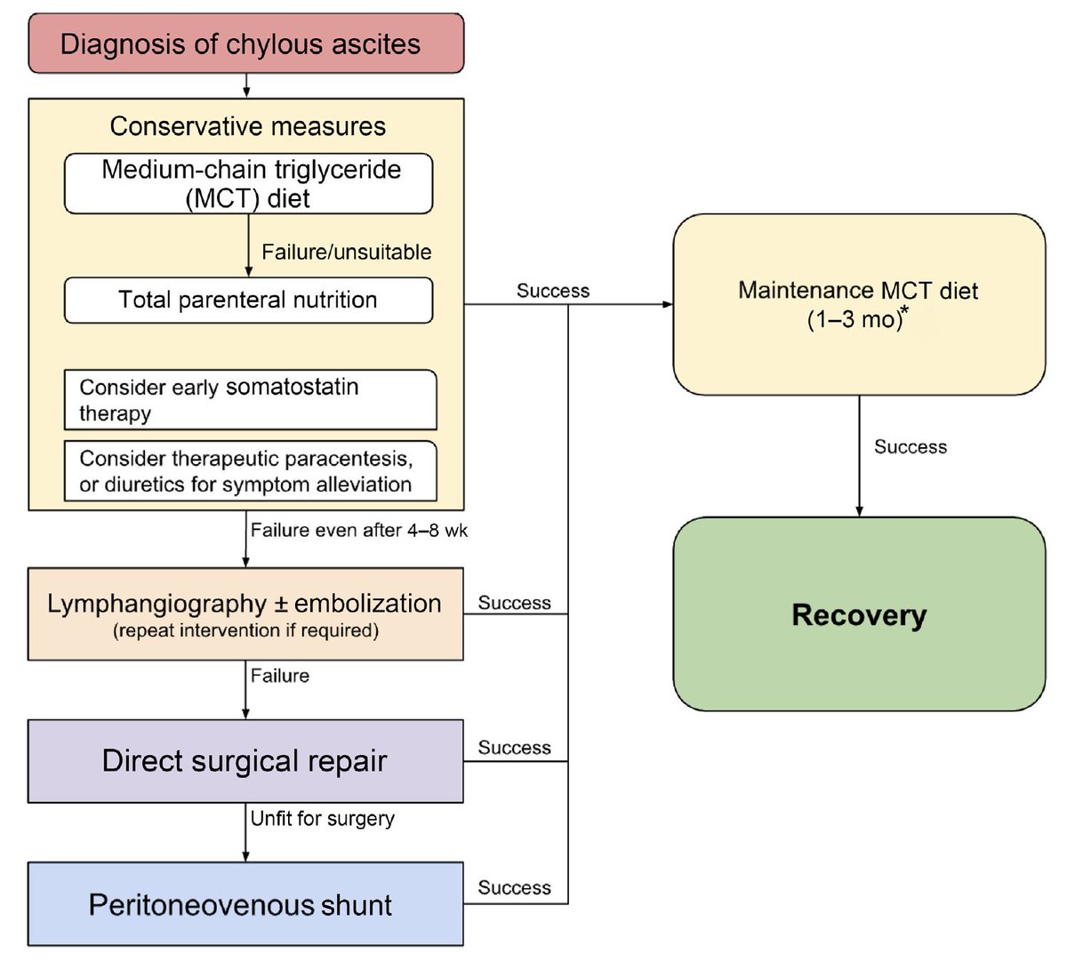 Milan Hora (@milanhoraplzen) on Twitter photo Management of Chylous Ascites After Retroperitoneal Lymph Node Dissection pubmed.ncbi.nlm.nih.gov/38744565/ <a href="/EurUrolFocus/">Eur Urol Focus</a> Management of Chylous Ascites After Retroperitoneal Lymph Node Dissection pubmed.ncbi.nlm.nih.gov/38744565/ <a href="/EurUrolFocus/">Eur Urol Focus</a>