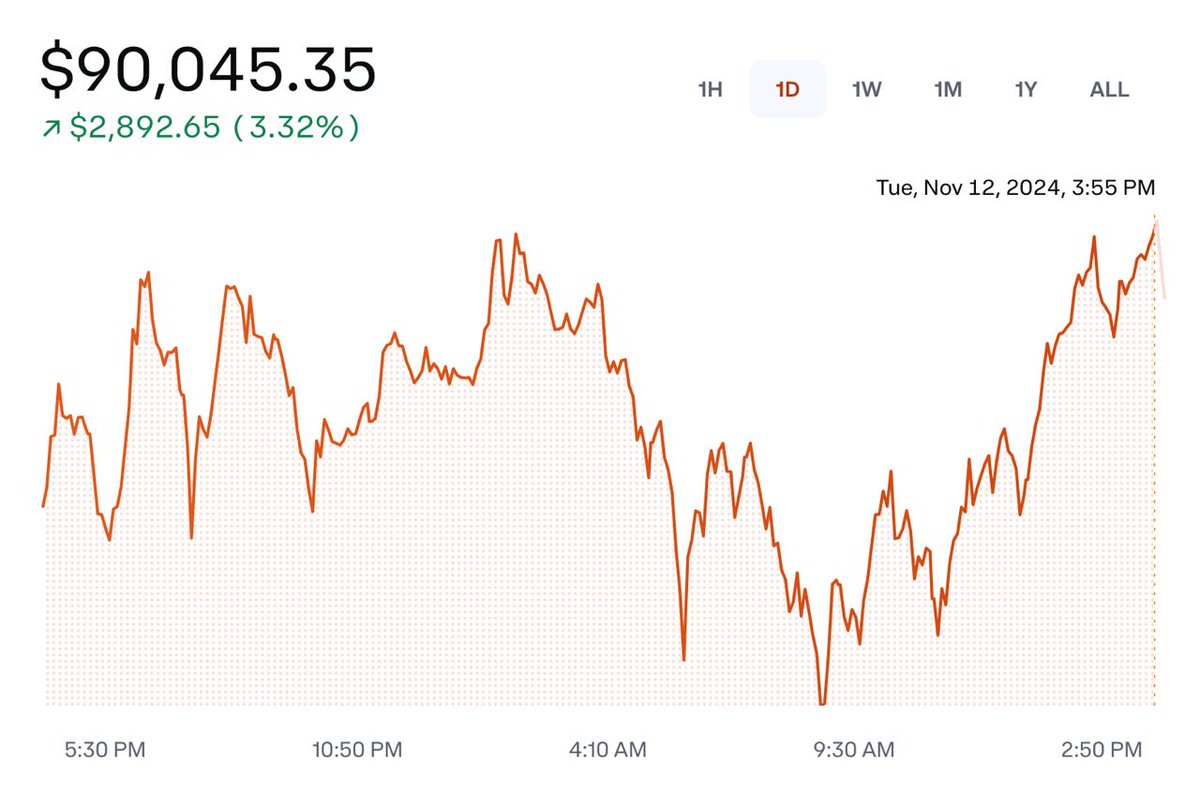 🚨 UPDATE: Bitcoin briefly touched $90k on Coinbase,
