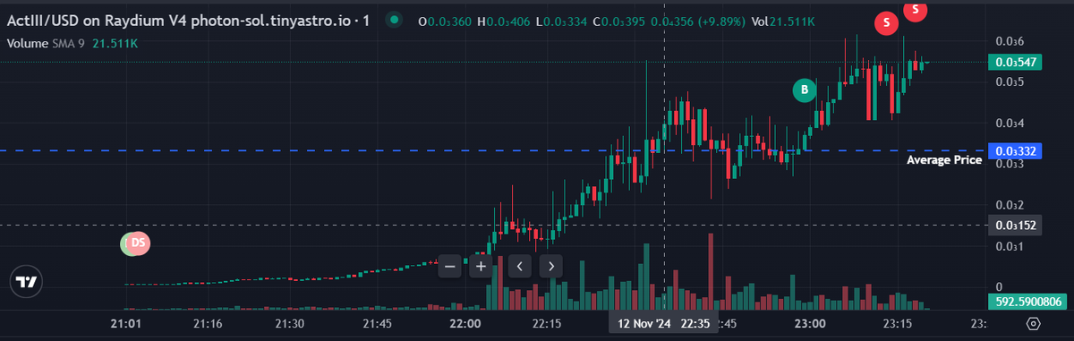 69drthong's tweet photo. bro @PumpFunParadise is the first real discord group to work your bags up.

This is a call in just one hour, look how late I joined, and still got profit!

Don't fade it bros, might miss the next 1000x gem! https://t.co/Fzkgcc6ksB
