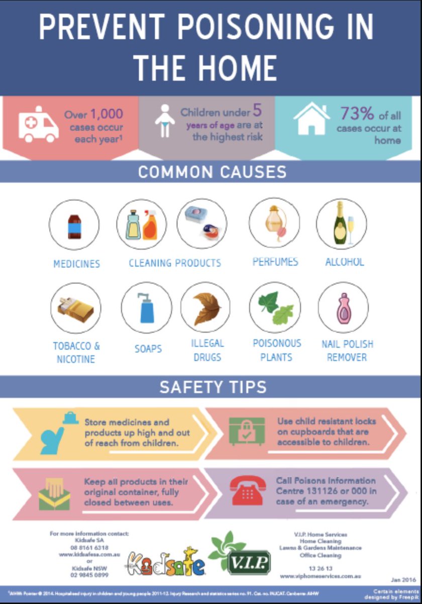 Protect kids from accidental poisoning with these essential tips! Keep toxic items out of reach, label medications, and store chemicals safely. Let’s work together to prevent poison-related injuries. injuryfree.org/resources/Pois… #PoisonPrevention #ChildSafety