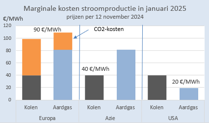 Martien Visser tweet media
