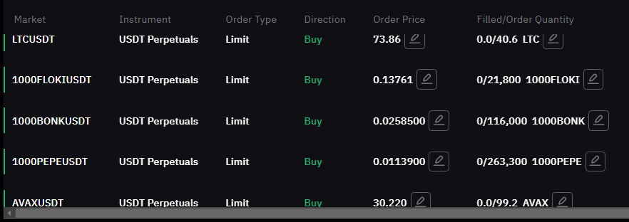 astronomer_zero's tweet photo. 10k -> 100k, limits only, lev challenge

Series of bids 1 (acc balance: $10,000)

Alright, support was out of this world, we're doing it.

So as promised, we're setting bids only.

It's going to be a tricky challenge because bids only means there's no way to know what price looks like as levels get reached, it's pure guesswork.

But that's why it's a challenge.

So we'll be setting bids where most ppl will get liquidated. The more we catch the better.

Leverage to use on the account should be cross, 1-4x. If you choose isolated, that's up to you but you could get liquidated if the bids involved trying to catch a large wick so keep that in mind. It's also harder to add margin when using isolated so also keep that in mind.

All disclaimers aside, here we go.

Starting balance: $10,000

First series of bids, screenshot below:

These bids may be moved around and updated every now and then, timing and patience are key. But the levels are well researched.

And every single move (of bids, or getting out) will be documented. No hindsight, no non sense.