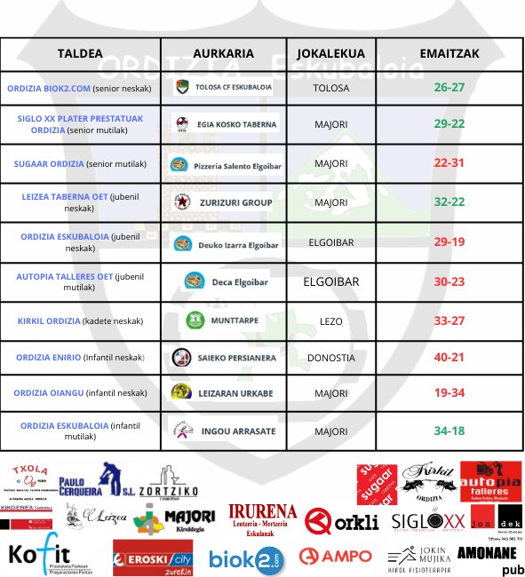 ORDIZIA ESKUBALOIA tweet media