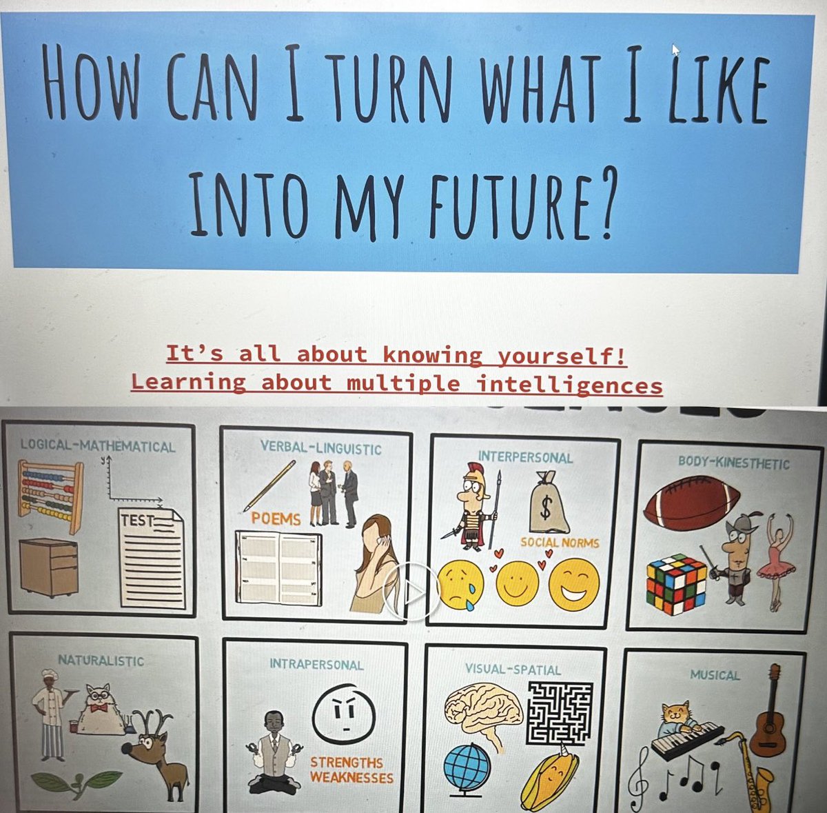 5th grade has been future planning and learning all about how everyone is intelligent! 🧠 What are your strengths?<a href="/LillyDoddie/">Doddie Lilly</a> <a href="/HumbleISD_CE/">Centennial Elementary</a> <a href="/HumbleISD_CBS/">HumbleISD_CBS</a>