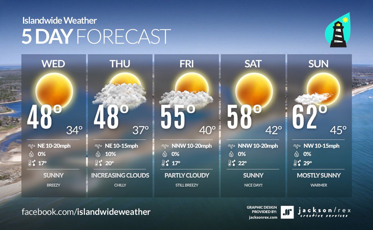 **5 Day Forecast**
November 12, 2024 - 9:30 PM

Two more chilly days ahead, and then we warm up a touch for the weekend. No rain in sight….Have a good night. -Glen

#islandwideweather #autumn
