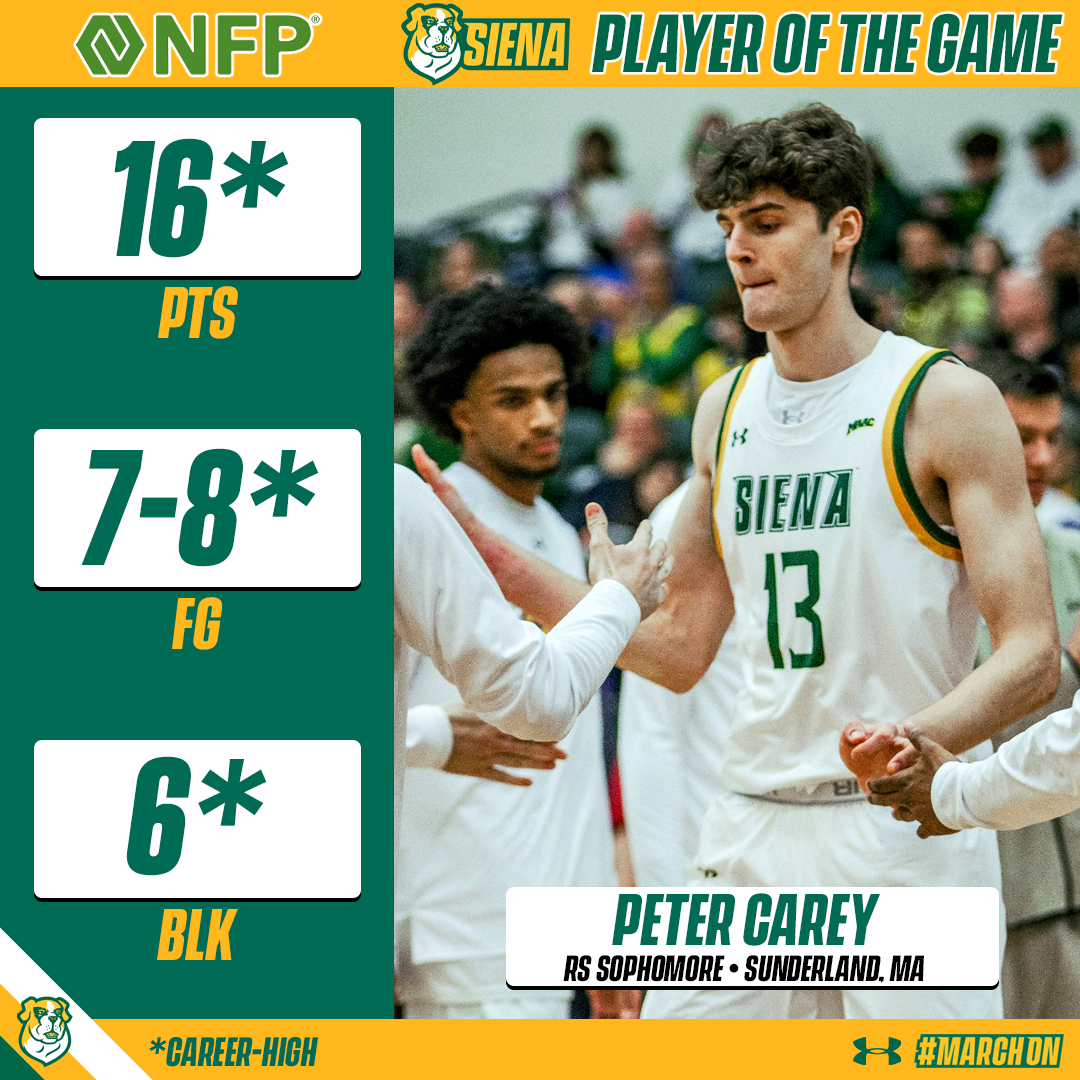 The <a href="/Petercareyy/">Peter Carey</a> Game 

The Syracuse transfer is tonight's <a href="/nfp/">NFP, an Aon company</a> #SienaSaints #PlayeroftheGame following a career-best performance

#MarchOn