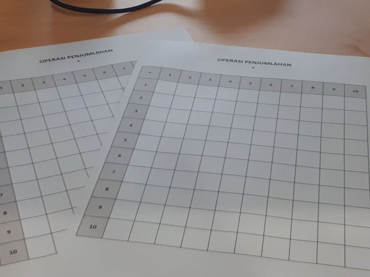 Worksheet buat seminggu kedepan 🔥

Inspired by @_fikri_auliya 🙇‍♂️