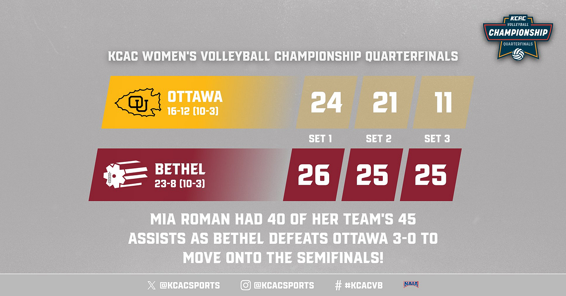 Kansas Collegiate Athletic Conference tweet media