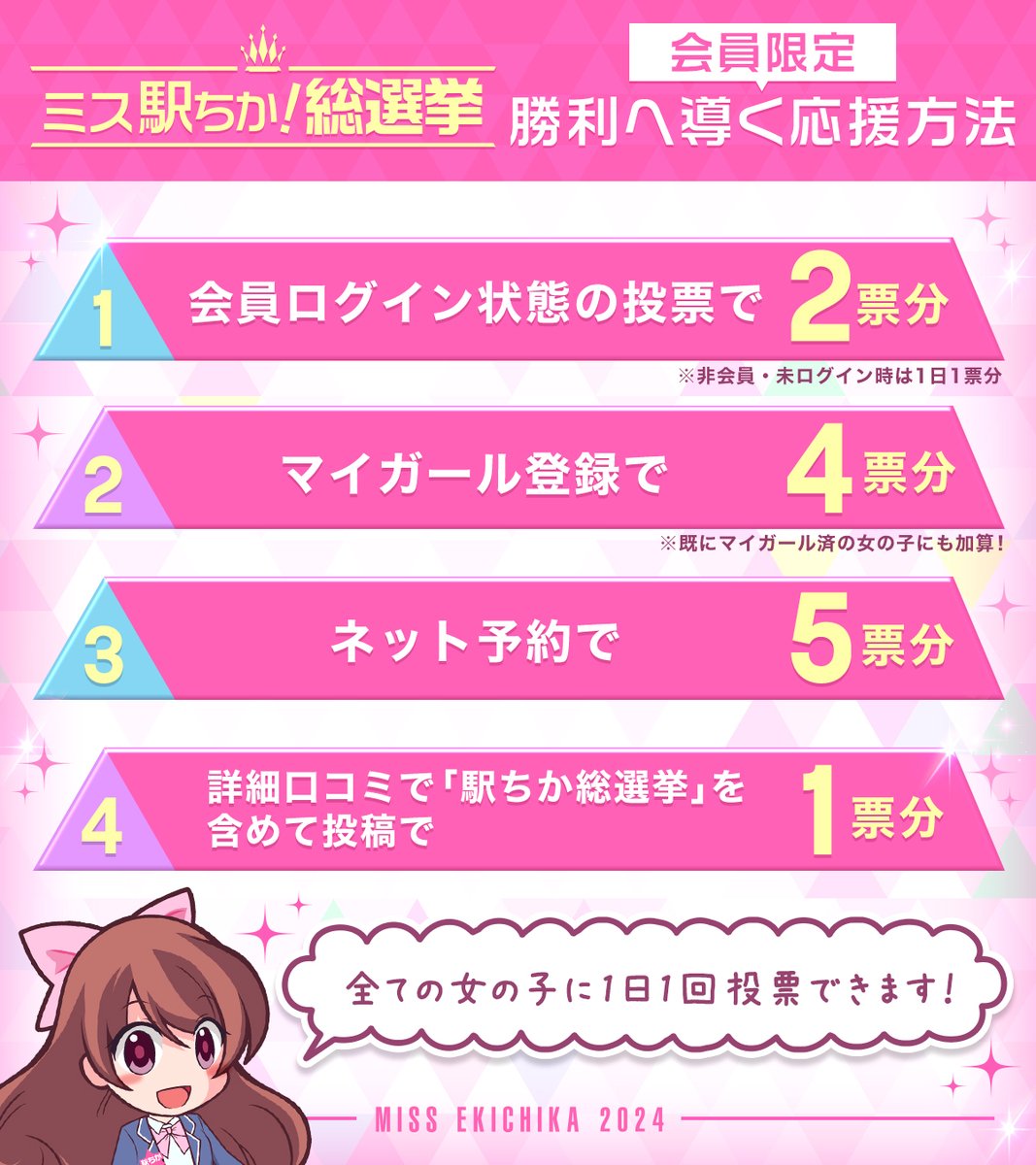 🤍 . 　⁺ 　 . 🎀 . 　⁺ 　 . 🤍

　#ミス駅ちか総選挙2024
地方予選スタートしました！！！

🤍 . 　⁺ 　 . 🎀 . 　⁺ 　 . 🤍

たくさん推しごとしちゃいましょ～！
🔻お姫たちをたくさん応援✨
ranking-deli.jp/missekichika/?…

#ミス駅ちか総選挙