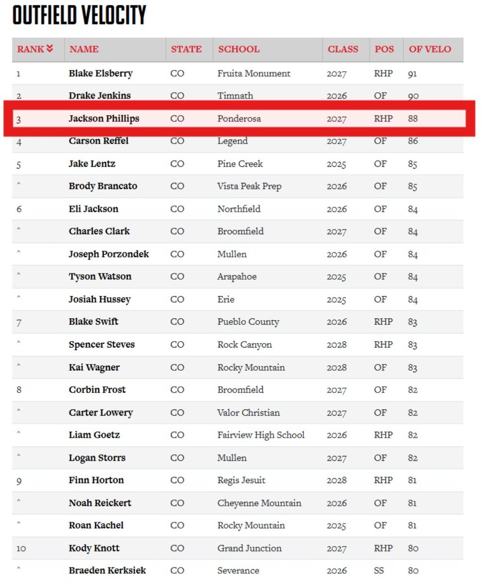 Ponderosa Baseball tweet media