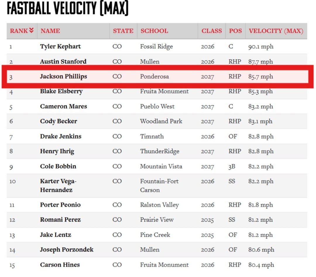 Ponderosa Baseball tweet media