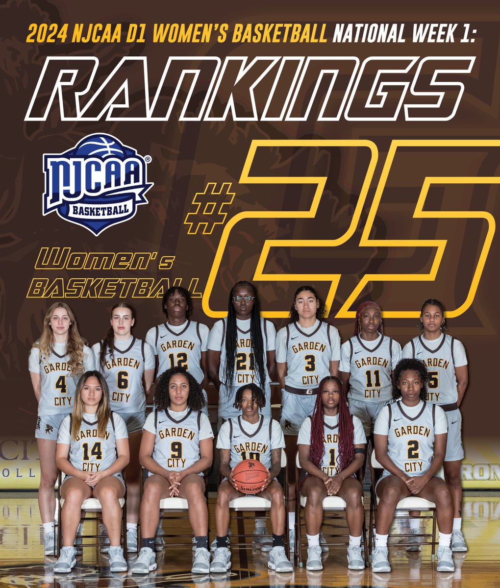 The Broncbuster Women's basketball team enter the Top 25 in the NJCAA Basketball Poll. This first national ranking in 12 years! <a href="/busters/">busters</a>.wbb
LINK | ow.ly/mkTE50U5JQs