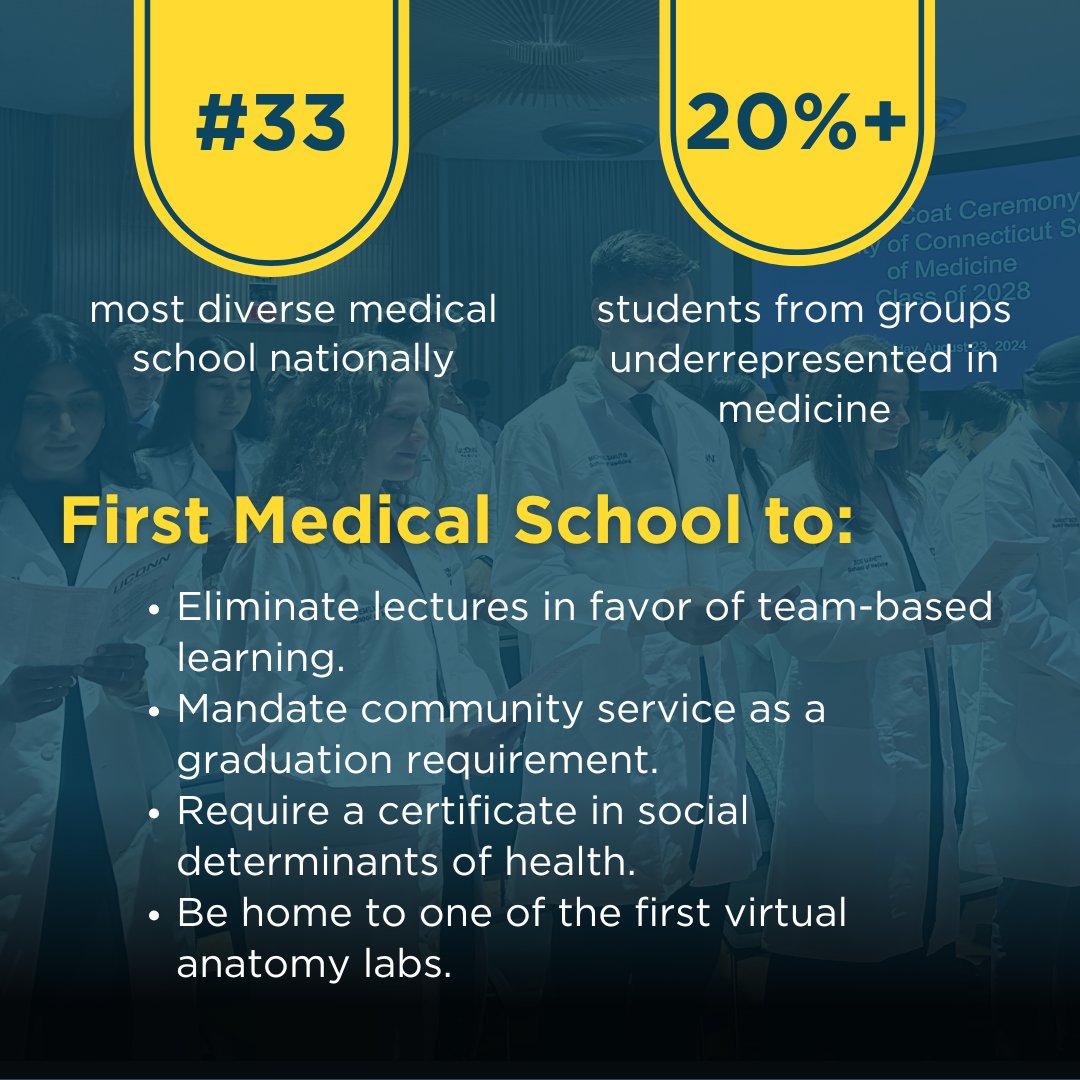 The UConn School of Medicine is the home of doctors, surgeons, scientists, public health leaders, and innovators. Read about some of this year's greatest accomplishments in the Annual Report 2024.

🔗 medicine.uconn.edu/annual-report/