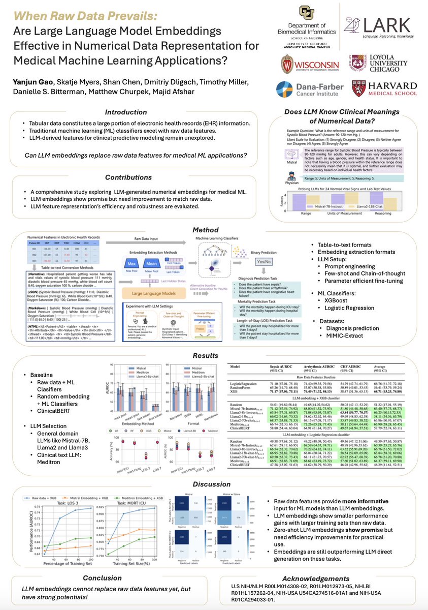 yanjungao (@serena_pancakes) on Twitter photo 🤖Are LLMs good at tabular medical data?
🥼Can they be useful for medical machine learning tasks and beat classical ML setup?
#EMNLP2024 Stop by our poster Nov 14 (Thu), session 12, 14:00-15:30
Paper available🎉: aclanthology.org/2024.findings-…
<a href="/lark_nlp_lab/">LARK NLP Lab</a> <a href="/UW_ICU_DataSci/">UW-Madison Critical Care Medicine Data Science Lab</a> 🤖Are LLMs good at tabular medical data?
🥼Can they be useful for medical machine learning tasks and beat classical ML setup?
#EMNLP2024 Stop by our poster Nov 14 (Thu), session 12, 14:00-15:30
Paper available🎉: aclanthology.org/2024.findings-…
<a href="/lark_nlp_lab/">LARK NLP Lab</a> <a href="/UW_ICU_DataSci/">UW-Madison Critical Care Medicine Data Science Lab</a>