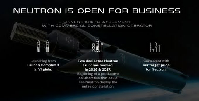 StockSavvyShay's tweet photo. $RKLB JUST ANNOUNCED THEY EXPECT NEUTRON LAUNCHES TO GENERATE $450M IN REVENUE OVER THE NEXT 3 YEARS  👀 https://t.co/erE1X6bSoj