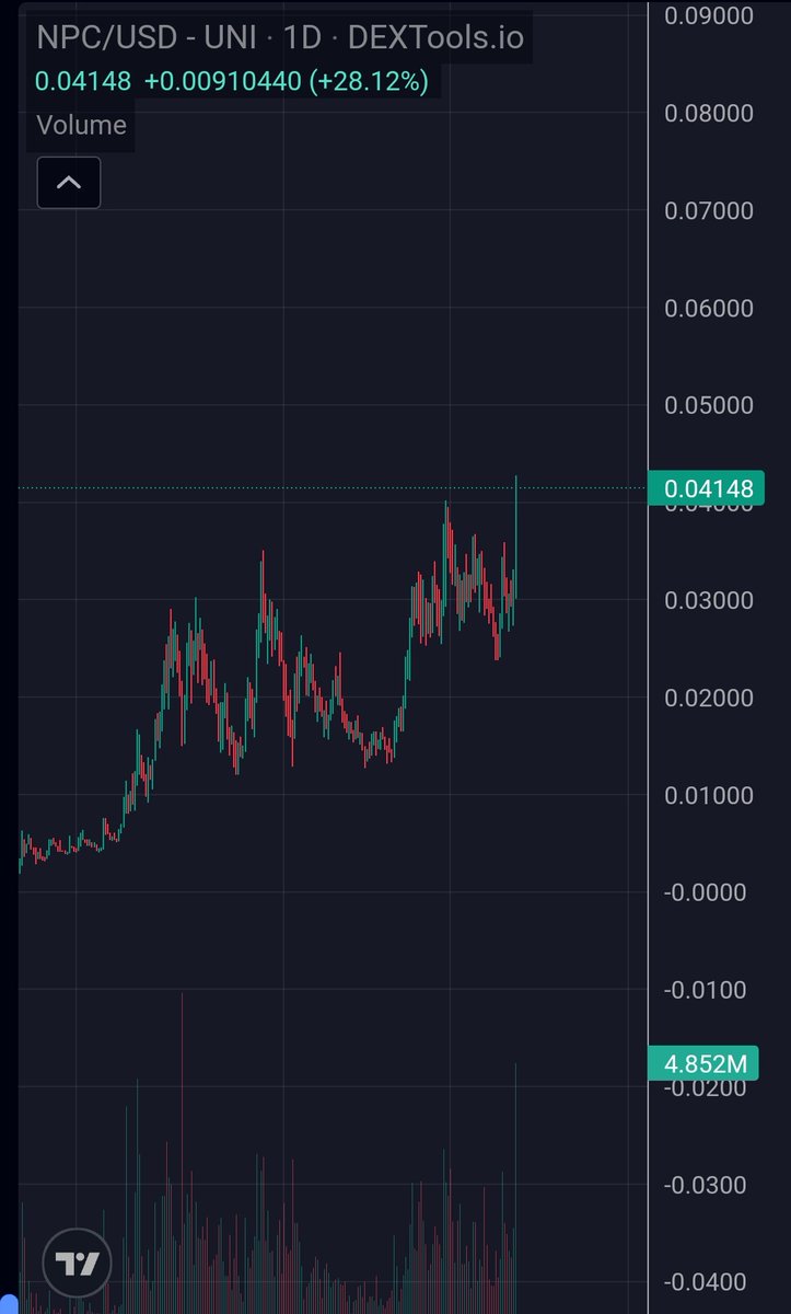 CryptoWizardd's tweet photo. $NPC chads

We running this into billions

New ath. Lfg.

Gn friends https://t.co/vNLCEnu8RW