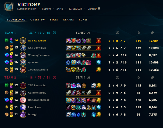 10:0 Primeleague und ich liebe alles an unseren Drafts👨‍🍳