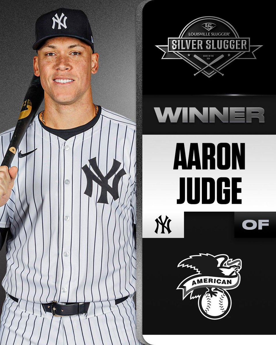 For the fourth time in his career, Aaron Judge takes home an American League Silver Slugger Award for the outfield.