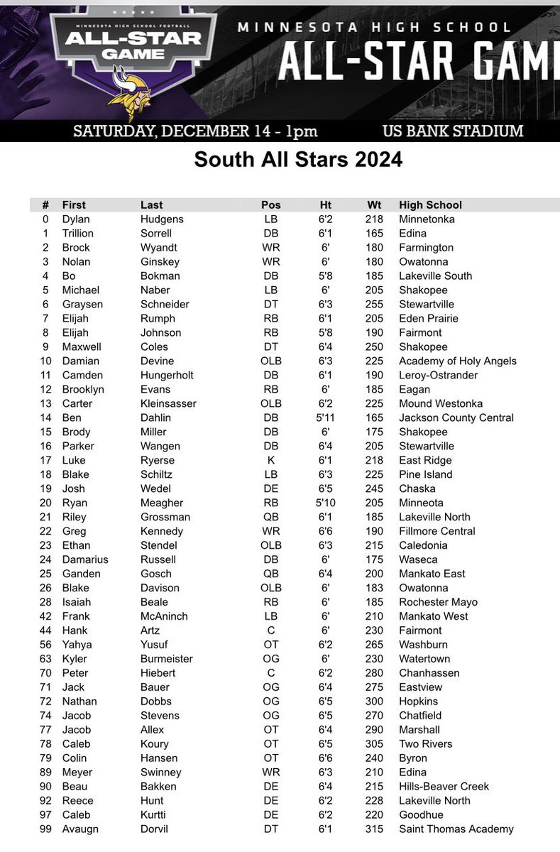 Jackrabbit_Illstrtd (@jackillustrated) on Twitter photo Congrats to the 2025 #MNJacks commits for making the  Minnesota HS All-Star game!  <a href="/WedelJosh19/">Josh Wedel</a> <a href="/TyJohn_Brooks24/">TyJohn Brooks (2025)</a> <a href="/SorrellTrillion/">Trillion Sorrell</a> <a href="/Damariusrussell/">Damarius Russell</a> <a href="/BeaurBakken/">Beau Bakken</a> <a href="/BrodyMiller0/">Brody Miller</a> <a href="/GoJacksFB/">SDSU Football</a> Congrats to the 2025 #MNJacks commits for making the  Minnesota HS All-Star game!  <a href="/WedelJosh19/">Josh Wedel</a> <a href="/TyJohn_Brooks24/">TyJohn Brooks (2025)</a> <a href="/SorrellTrillion/">Trillion Sorrell</a> <a href="/Damariusrussell/">Damarius Russell</a> <a href="/BeaurBakken/">Beau Bakken</a> <a href="/BrodyMiller0/">Brody Miller</a> <a href="/GoJacksFB/">SDSU Football</a>