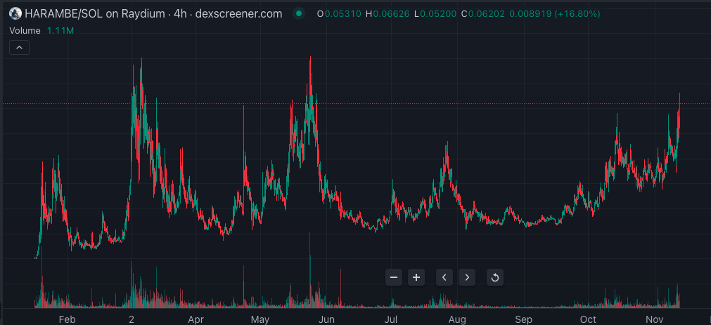 io (🦍,🦍) tweet media