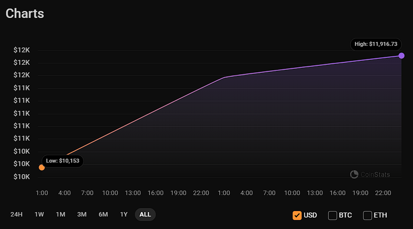 ApeGang.eth tweet media