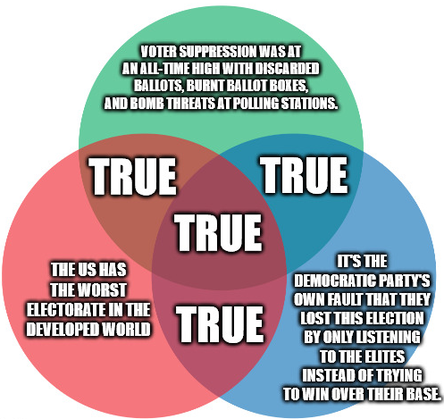 None of these are mutually-exclusive. All three of these are true at the same time.