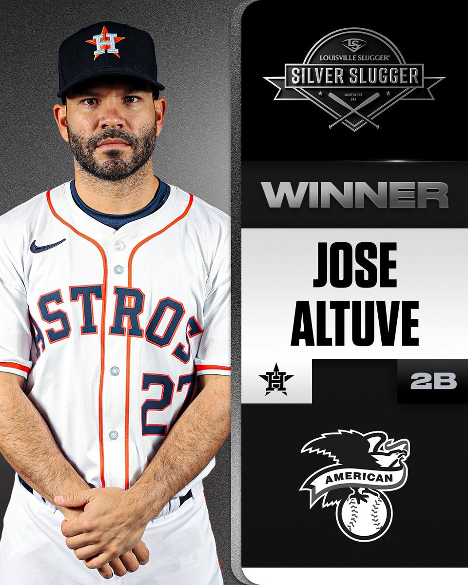 Jose Altuve is a Silver Slugger Award winner for the seventh time in his career.