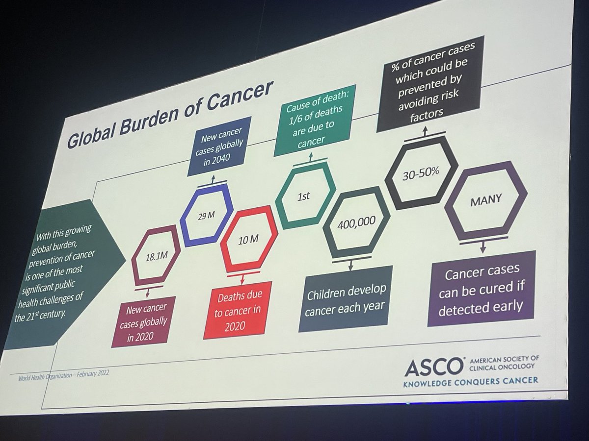 hagsie's tweet photo. ⁦@ASCOPres⁩ critical for #GlobalOncology community to prioritise prevention &amp; early detection of #cancer. #COSA24 https://t.co/jAg0sBOHKF