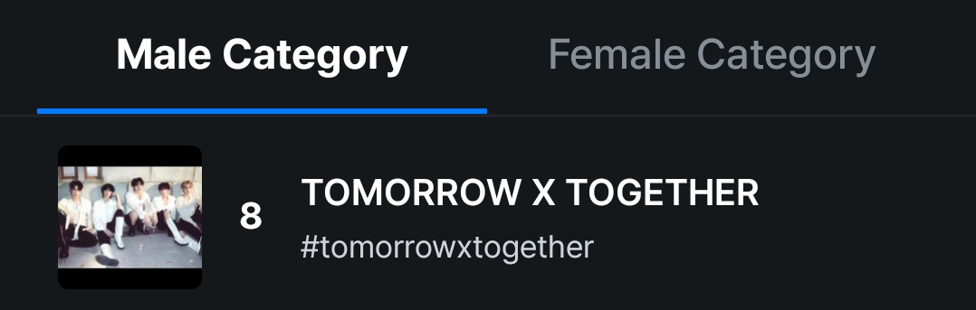 TXT_DailyNews's tweet photo. MOAS!! WE ARE INCREASING🔥👏 I KNOW WE ARE READY FOR TOP 5 RIGHT? 

#8. TOMORROW X TOGETHER (+1) 

Keep Collect the account and vote for txt 🙏

#2024MAMAVOTE #tomorrowxtogether https://t.co/o09GCycGOC