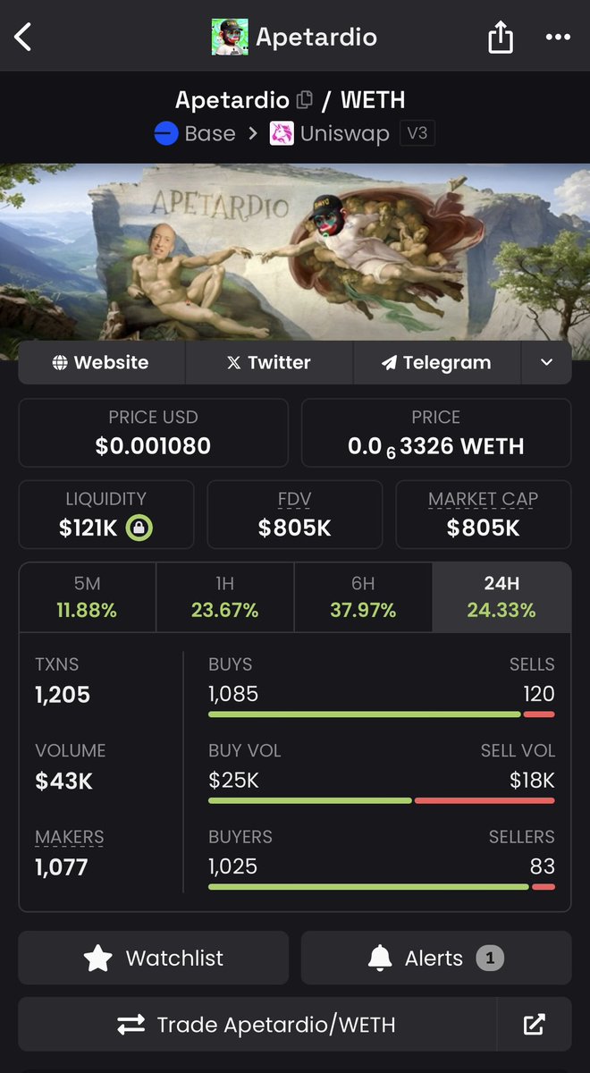 jacksig13's tweet photo. #apetardio looking like it will hit 1m floor soon for the first time since June

going ape shit https://t.co/gh8qWUjmZt