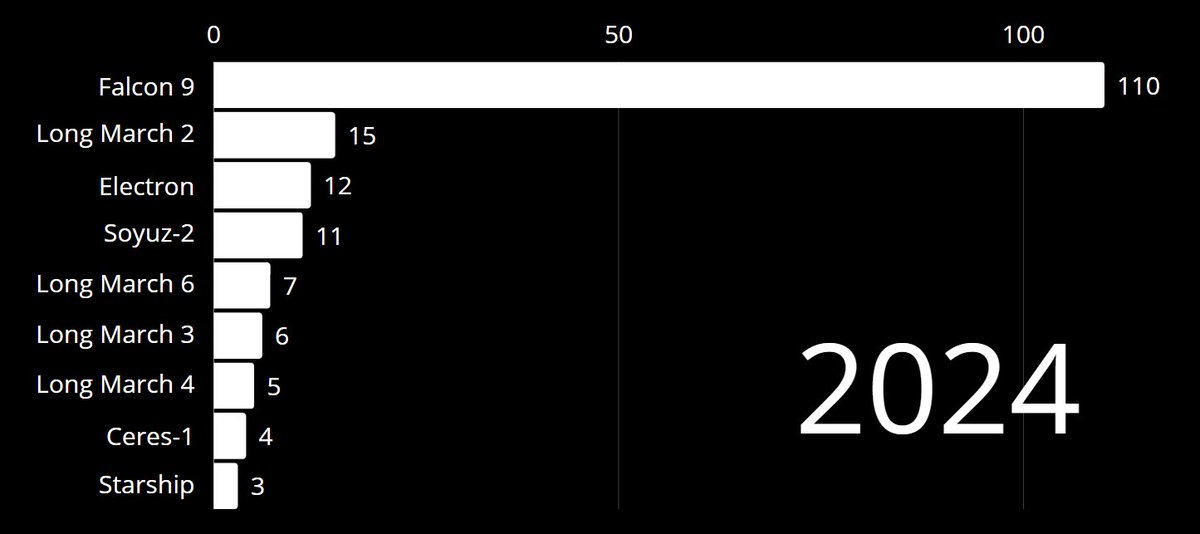 <a href="/elonmusk/">Elon Musk</a> Here is a better chart