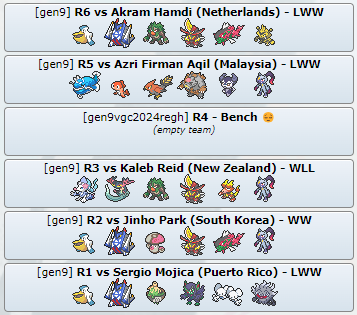 Ended my personal run in the <a href="/VGCVictoryRoad/">Victory Road VGC</a> World Cup with a 4-1 record, pretty confident with my level throughout the tournament, but hoping to do it better next time so Costa Rica finally makes it to top 16!

Next stop 🔜🇨🇴