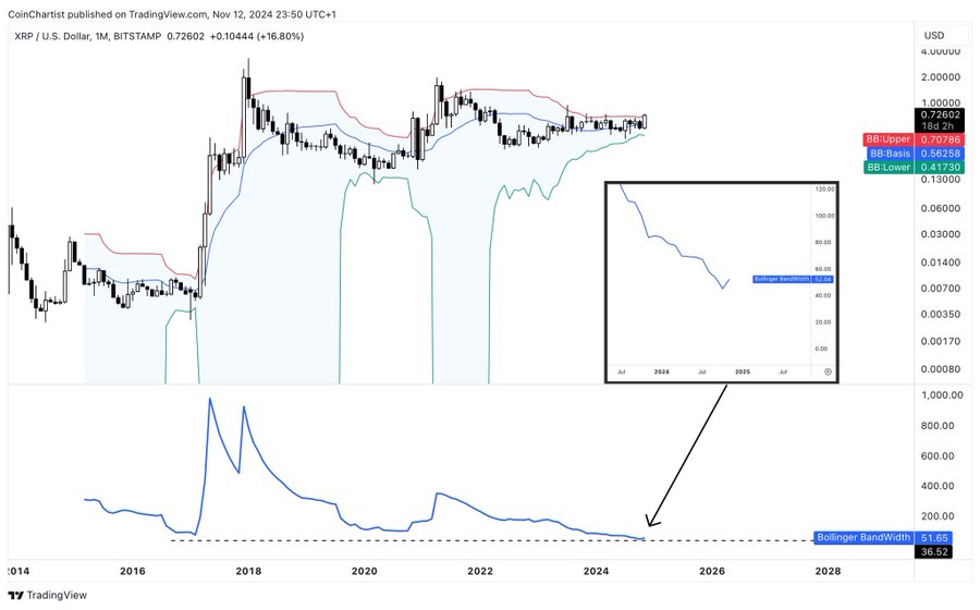 XRP Bollinger Bands Tony Severino