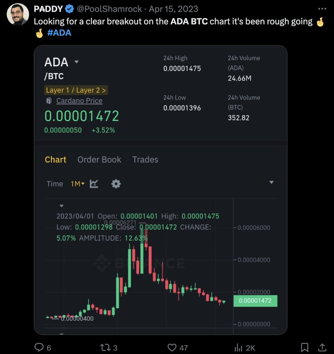 Benjamin Cowen tweet media