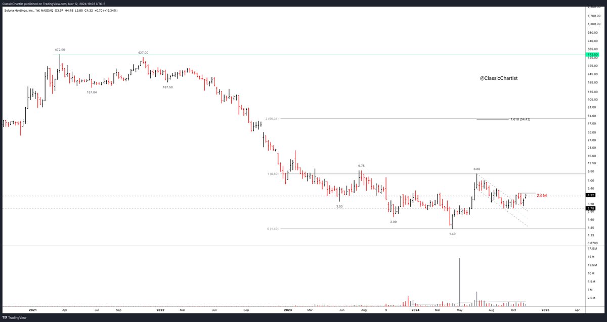 Classic Chartist tweet media
