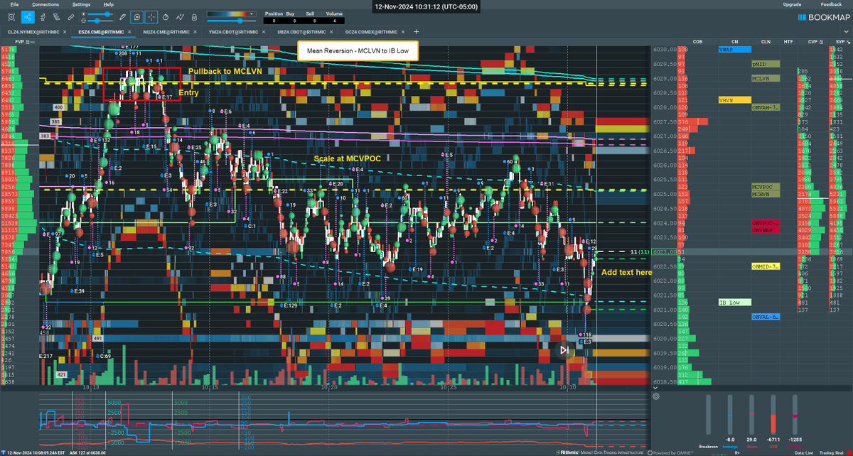 RInvestor40's tweet photo. Mean Reversion from todays session. #Bookmap #Futures #daytrading https://t.co/cCbhgGuL7m