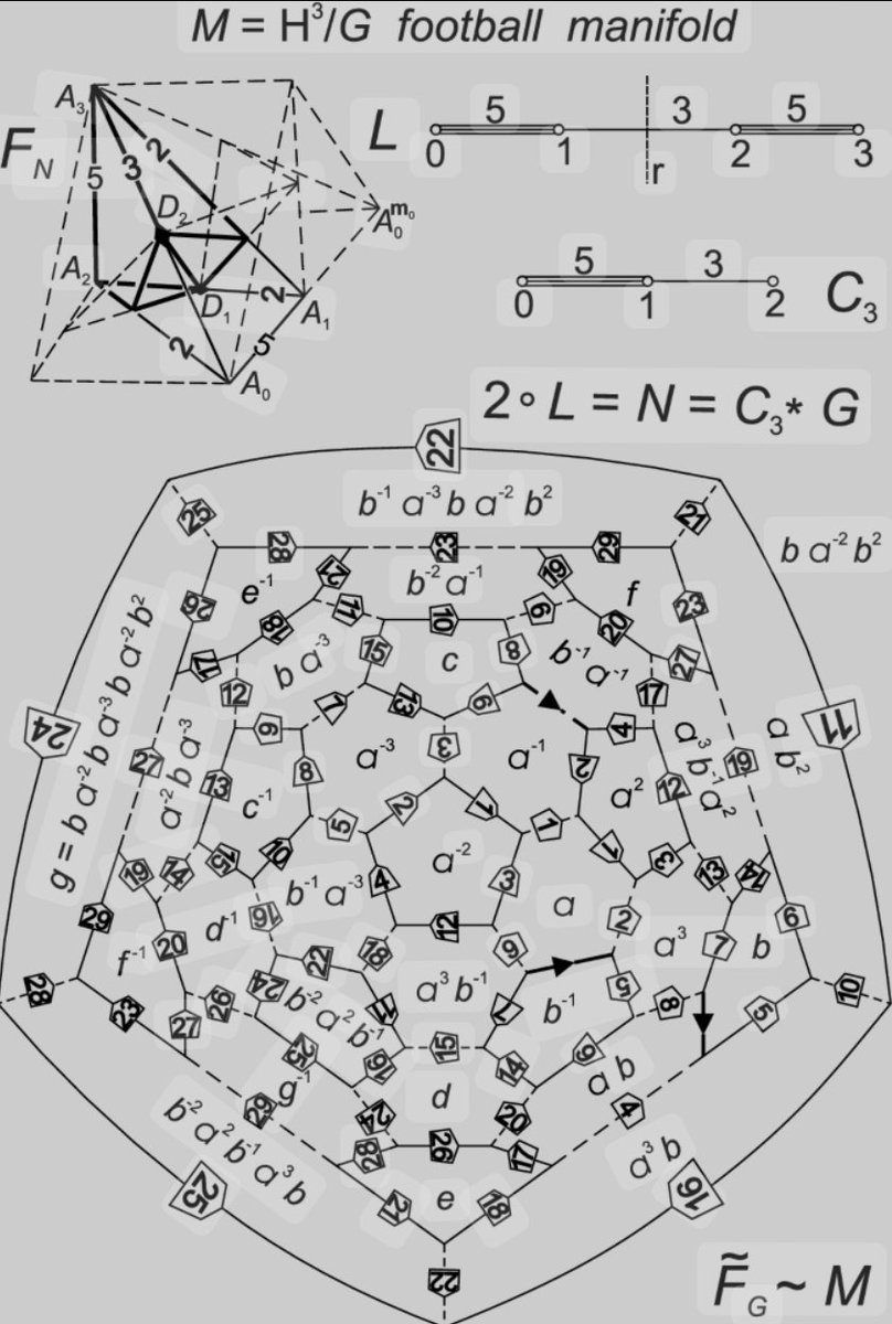 As a polyhedral cell in a hyperbolic manifold I may possess negative length, in this case I am (-2) units tall. I cannot describe my weight as my inertia tensor cannot fit comfortably inside of a tweet. Mate with me and we shall bear offspring to humble all divine emanations