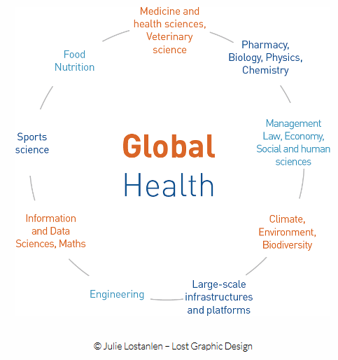 Ingrid_Mica004's tweet photo. EUGLOH (@eugloh19) is revolutionizing #GlobalHealth! At the #OneHealth Symposium (@UDLAEcuador), Fausto Ignatov (@fignatov; @LMU_Muenchen) shared how this European University Alliance is tackling global health challenges through collaboration, research, and innovation. 💡 https://t.co/AQgD1Zc5jC