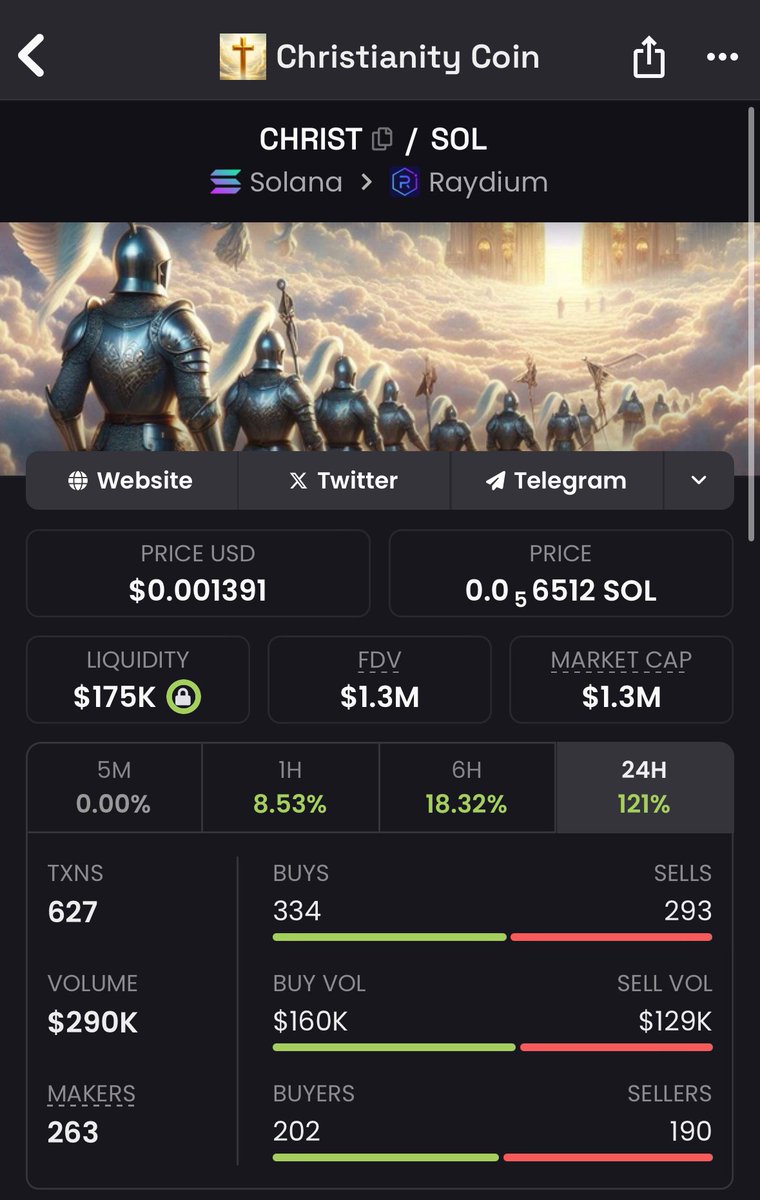 BigBaba2025's tweet photo. Glory be to God

In him all good things are found

The pump to the heaven continues 

Let’s go, Crusaders!

@ChristianitySOL 

#Bitcoin #memecoin #solana #BullishCrypto #crypto https://t.co/HbJFDDeDzl