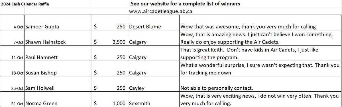 Here is the October Cash Calendar Winners