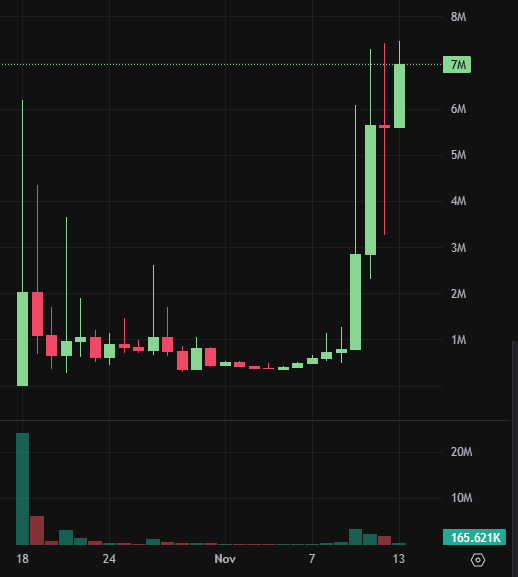 1xVaig's tweet photo. How high can we send nothing ?

9qriMjPPAJTMCtfQnz7Mo9BsV2jAWTr2ff7yc3JWpump https://t.co/eDkfgRgZSm