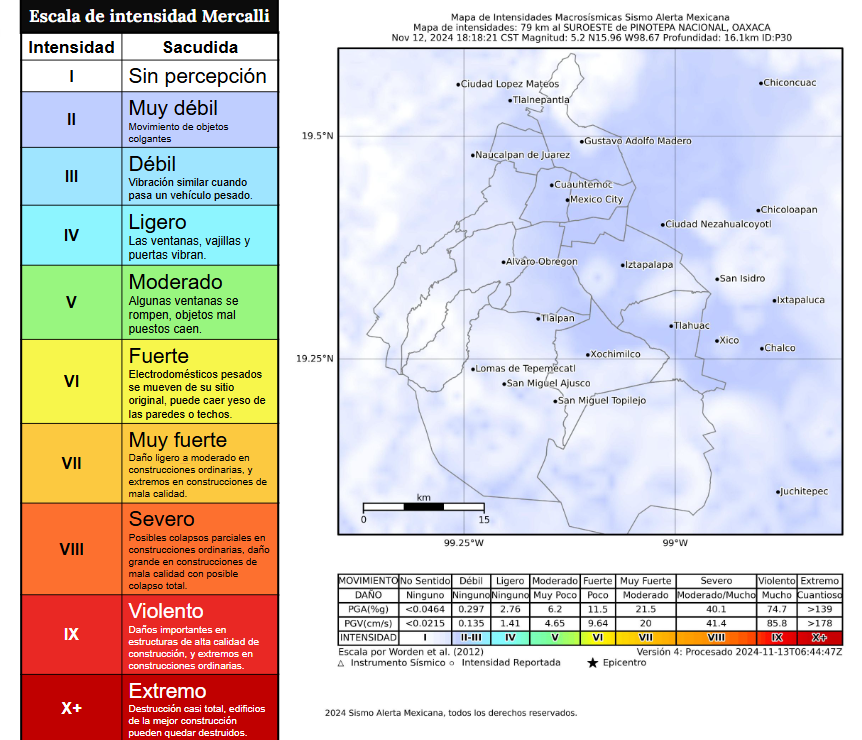 Sismo Alerta Mexicana tweet media